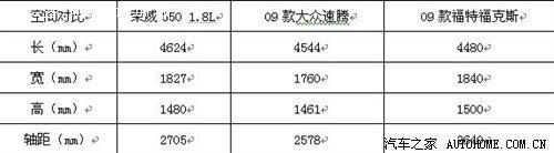 把车当媳妇09年你最想娶谁