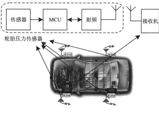 防爆胎系统的原理