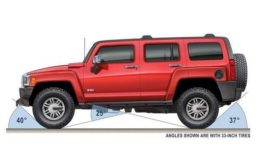 知识堂:汽车名词解释-车身参数部分 汽车之家 知识堂:汽车名词解释-车身参数部分 汽车之家