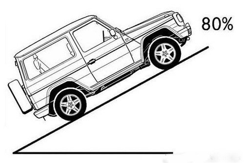 知识堂:汽车名词解释-车身参数部分 汽车之家 知识堂:汽车名词解释-车身参数部分 汽车之家