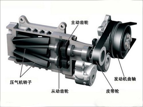 知识堂:汽车名词解释-发动机参数(1) 汽车之家 知识堂:汽车名词解释-发动机参数(1) 汽车之家