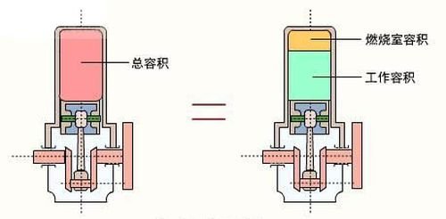知识堂:汽车名词解释-发动机参数(2) 汽车之家 知识堂:汽车名词解释-发动机参数(2) 汽车之家
