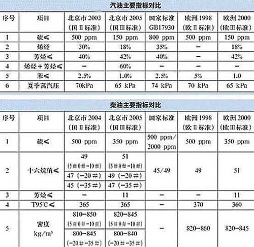 知识堂:汽车名词解释-发动机参数(2) 汽车之家 知识堂:汽车名词解释-发动机参数(2) 汽车之家