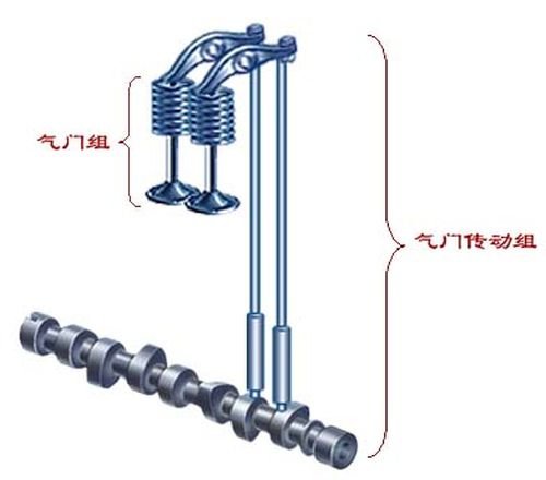 知识堂:汽车名词解释-发动机参数(2) 汽车之家 知识堂:汽车名词解释-发动机参数(2) 汽车之家