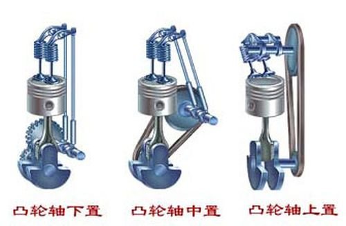 知识堂:汽车名词解释-发动机参数(2) 汽车之家 知识堂:汽车名词解释-发动机参数(2) 汽车之家