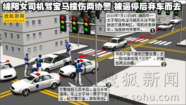搜狐新闻制图