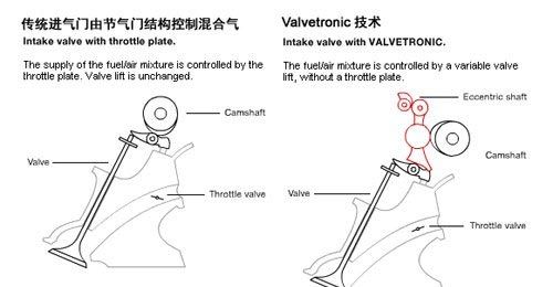 呼吸有道 解析汽车发动机可变气门升程技术