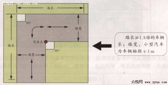 直角转弯技巧要领图解