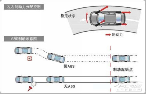 主流SUV电子安全技术完全分析