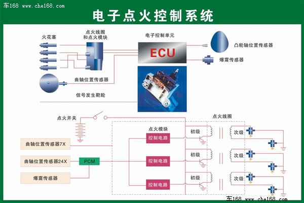 车168