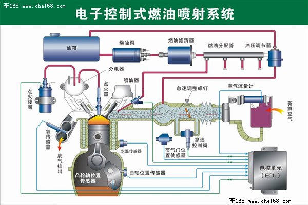 车168