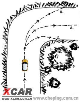 谈谈耳熟能详的转向不足和转向过度