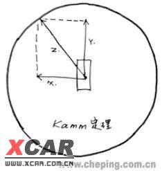 谈谈耳熟能详的转向不足和转向过度 谈谈耳熟能详的转向不足和转向过度